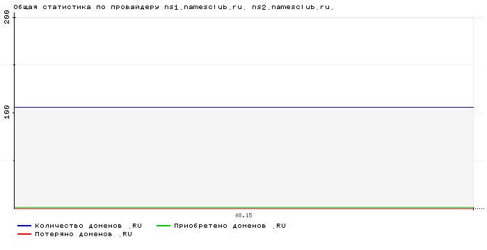    ns1.namesclub.ru. ns2.namesclub.ru.